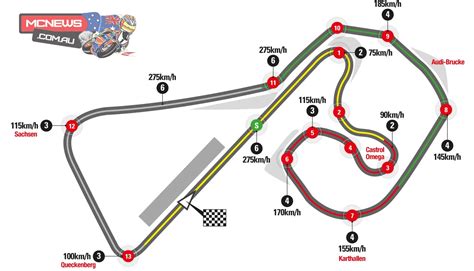 Sachsenring .